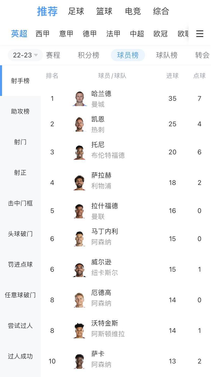 海报中，红色背景格外;显眼，彭昱畅、王大陆与魏大勋三位主演组成的;沙雕兄弟团只见其面不见其身，欲说还休的兄弟三人戏魂上身，逗趣的表情与鲜明的留白产生极具反差的喜感，不禁引人遐想，如此互动的三人，是在电影《伟大的愿望》背后隐藏了什么惊喜的故事呢？海报中，李冰冰饰演的生物学博士嘉造型简洁利落，英气十足，是影片的灵魂人物